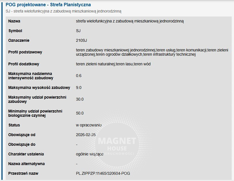 Działka Sprzedaż Nowe Czarnowo