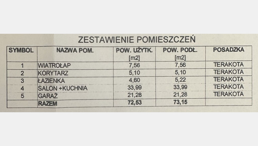 Dom Sprzedaż Zieleniewo