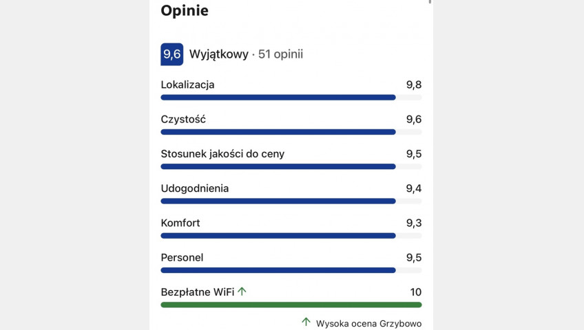 Lokal Sprzedaż Grzybowo Marynarska