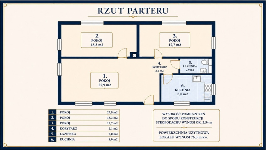 Mieszkanie Sprzedaż Szczecin Pomorzany Sierpowa