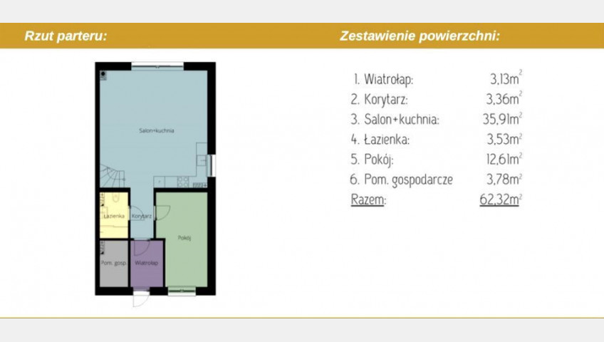 Dom Sprzedaż Kościno